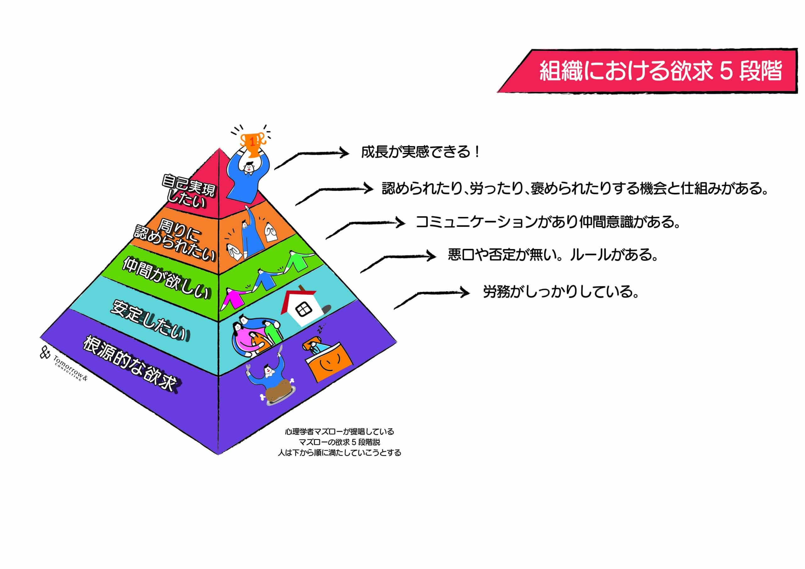 離職防止の第一歩は「安心安全の確保」にアリ。 - 医療専門 